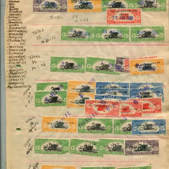 1936-1961 Bairds Ltd Wages Book pages with large ...