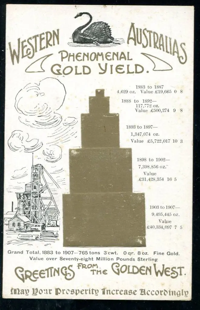 "Western Australias Phenomenal Gold Yield" with ... Image 1++