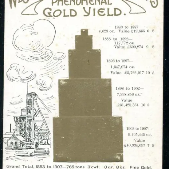 "Western Australias Phenomenal Gold Yield" with ...