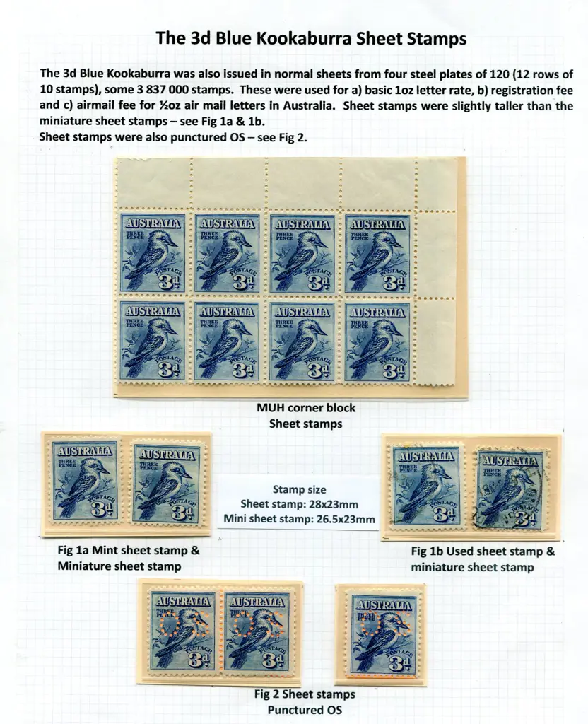 1928 3d kookaburra in top right marginal corner ... Image 1++